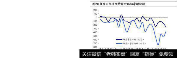 荀玉根最新股市评论：7月产业资本减持额上升，减持计划下降（荀玉根、王一潇） 14