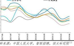 任泽平股市最新相关消息：官方失业率存在局限，经济下行将致就业市场进一步承压