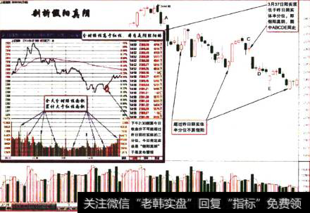 图1上证2013-07-01留影