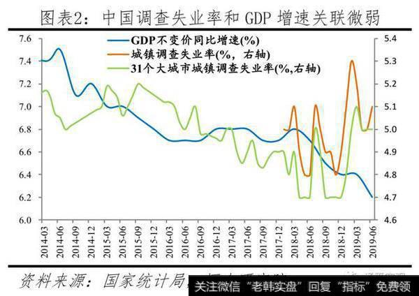 任泽平股市最新相关消息：官方失业率存在局限，经济下行将致就业市场进一步承压2