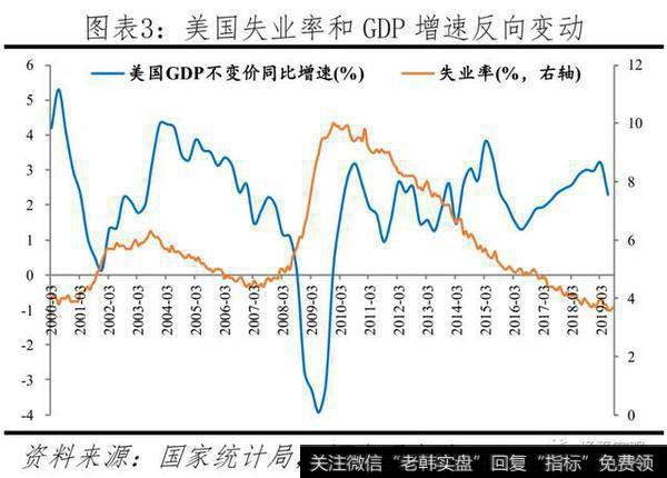 任泽平股市最新相关消息：官方失业率存在局限，经济下行将致就业市场进一步承压3