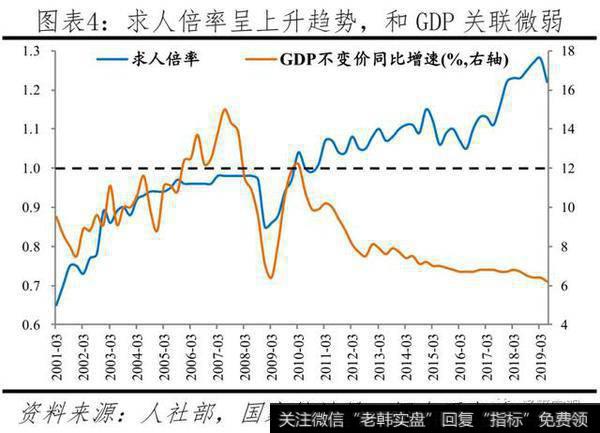 任泽平股市最新相关消息：官方失业率存在局限，经济下行将致就业市场进一步承压4