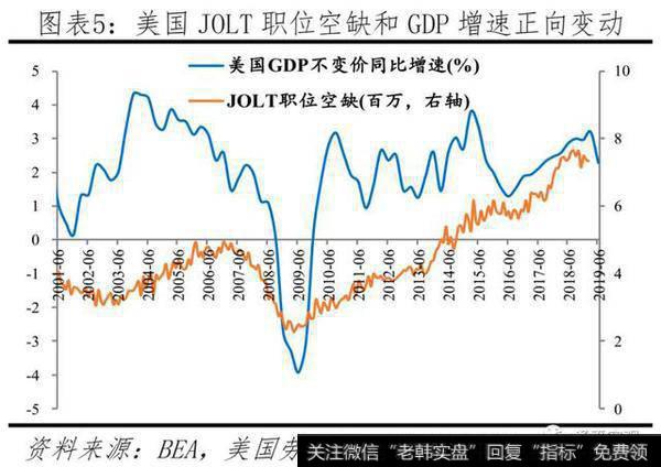 任泽平股市最新相关消息：官方失业率存在局限，经济下行将致就业市场进一步承压5