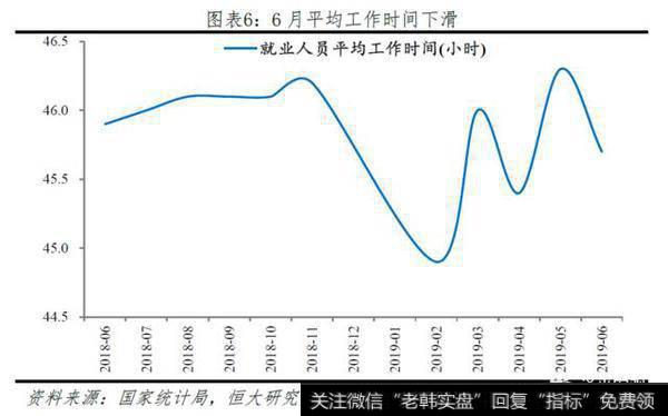 任泽平股市最新相关消息：官方失业率存在局限，经济下行将致就业市场进一步承压6