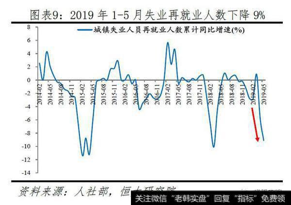 任泽平股市最新相关消息：官方失业率存在局限，经济下行将致就业市场进一步承压9