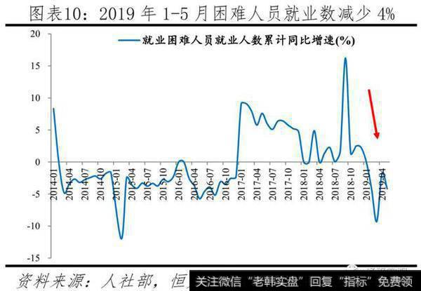 任泽平股市最新相关消息：官方失业率存在局限，经济下行将致就业市场进一步承压10