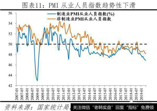 任泽平股市最新相关消息：官方失业率存在局限，经济下行将致就业市场进一步承压11