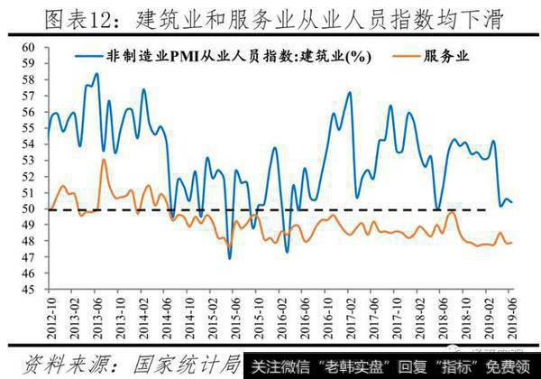 任泽平股市最新相关消息：官方失业率存在局限，经济下行将致就业市场进一步承压12