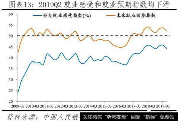 任泽平股市最新相关消息：官方失业率存在局限，经济下行将致就业市场进一步承压13