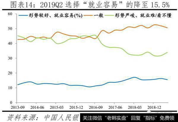 任泽平股市最新相关消息：官方失业率存在局限，经济下行将致就业市场进一步承压14