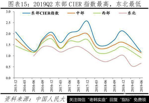 任泽平股市最新相关消息：官方失业率存在局限，经济下行将致就业市场进一步承压15