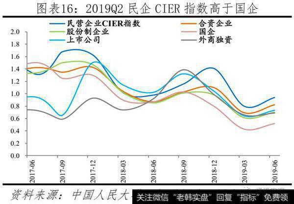 任泽平股市最新相关消息：官方失业率存在局限，经济下行将致就业市场进一步承压16