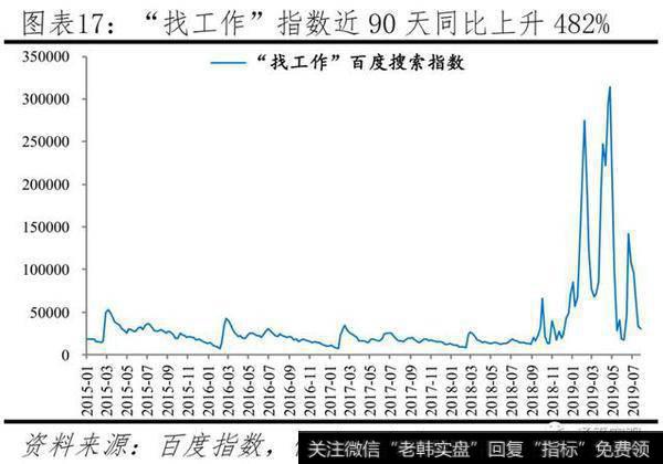 任泽平股市最新相关消息：官方失业率存在局限，经济下行将致就业市场进一步承压17