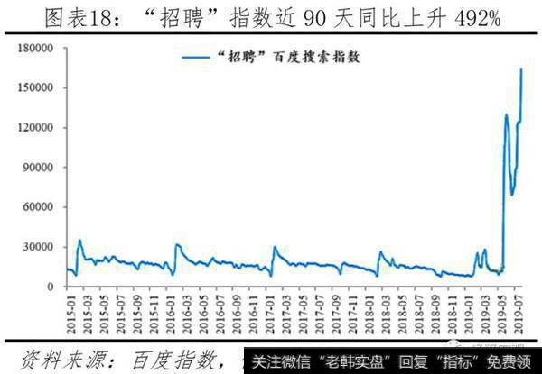 任泽平股市最新相关消息：官方失业率存在局限，经济下行将致就业市场进一步承压18