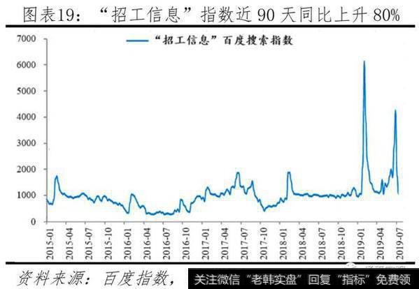 任泽平股市最新相关消息：官方失业率存在局限，经济下行将致就业市场进一步承压19