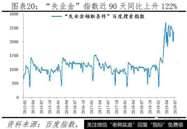 任泽平股市最新相关消息：官方失业率存在局限，经济下行将致就业市场进一步承压20