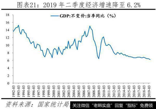 任泽平股市最新相关消息：官方失业率存在局限，经济下行将致就业市场进一步承压21