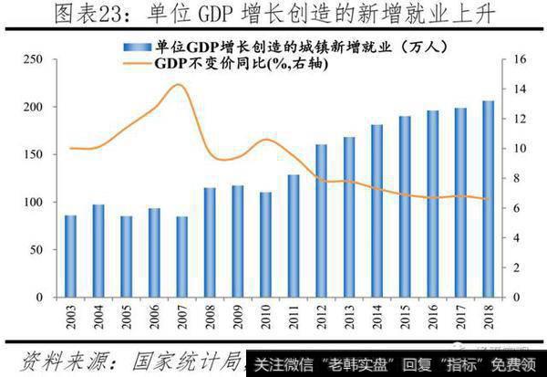 任泽平股市最新相关消息：官方失业率存在局限，经济下行将致就业市场进一步承压23