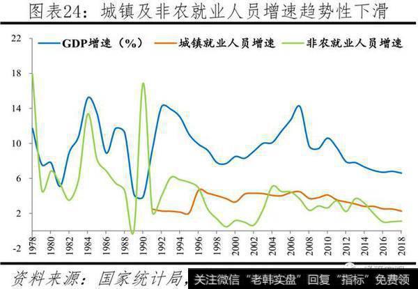 任泽平股市最新相关消息：官方失业率存在局限，经济下行将致就业市场进一步承压24