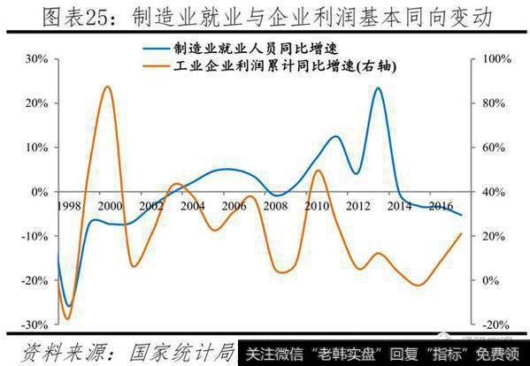 任泽平股市最新相关消息：官方失业率存在局限，经济下行将致就业市场进一步承压25