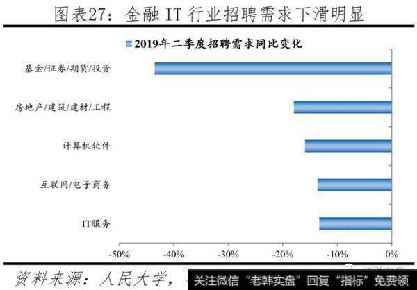 任泽平股市最新相关消息：官方失业率存在局限，经济下行将致就业市场进一步承压27