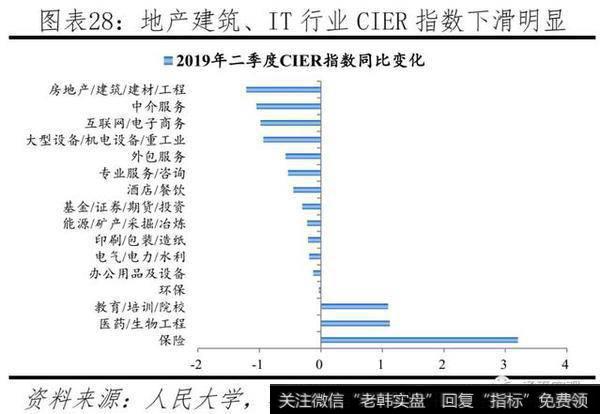 任泽平股市最新相关消息：官方失业率存在局限，经济下行将致就业市场进一步承压28