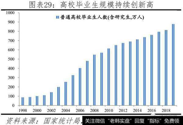 任泽平股市最新相关消息：官方失业率存在局限，经济下行将致就业市场进一步承压29