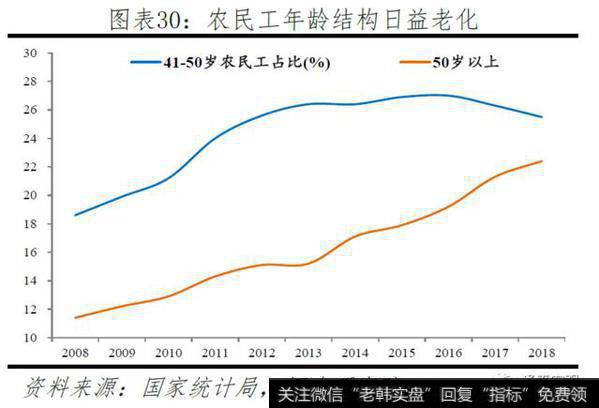 任泽平股市最新相关消息：官方失业率存在局限，经济下行将致就业市场进一步承压30