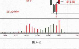 震仓的作用是什么？震仓的优点是什么？