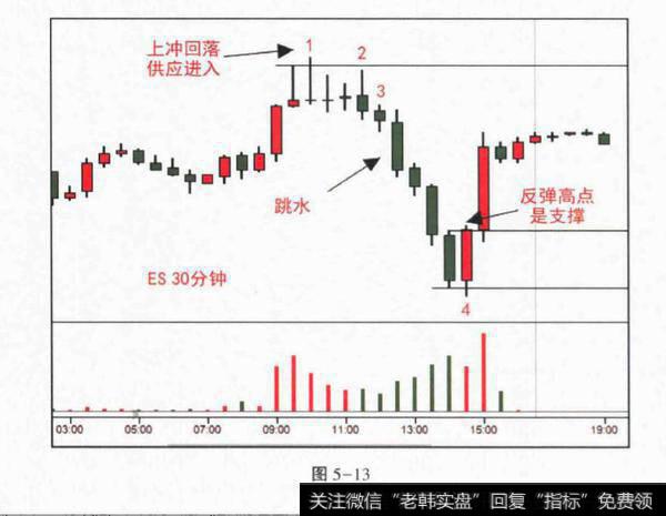 <a href='/zhencang/'>震仓</a>的作用是什么?震仓的优点是什么?