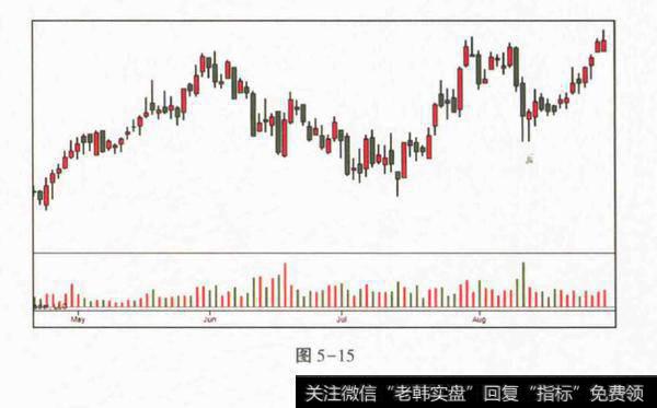 如何分析阻力上的吸收行为