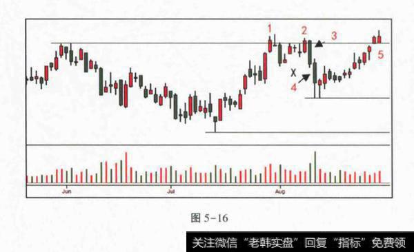 如何分析阻力上的吸收行为