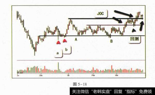 使用相对强弱分析来选择股票？如何使用相对强弱分析来选择股票？