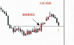 判断回测是否成功？如何判断回测是否成功？