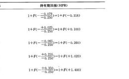 针对特定交易的暴露风险与综合的暴露风险应该怎么办呢？