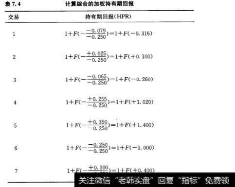 针对特定交易的暴露风险与综合的暴露风险应该怎么办呢？