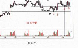 什么对做短线很有帮助？对做短线很有帮助的是什么？