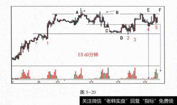 什么对做短线很有帮助？对做短线很有帮助的是什么？