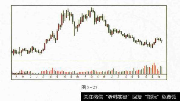 Spring失败？Spring失败二次测试？