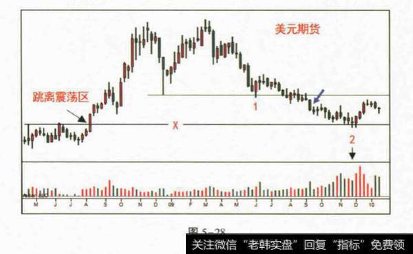 Spring失败？Spring失败二次测试？