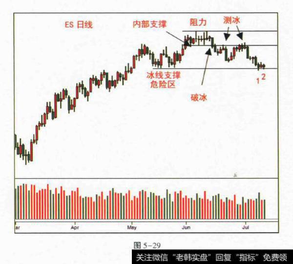 如何判断对冲基金是否在支撑进场？是否在支撑进场如何判断？