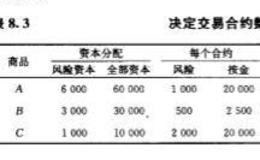 如何计算以风险为基础的交易合约的估计数量？