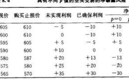 金字塔法在期货交易期间的作用是什么？