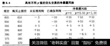 金字塔法在期货交易期间的作用是什么？