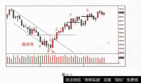 对冲基金看图分析？图表分析？