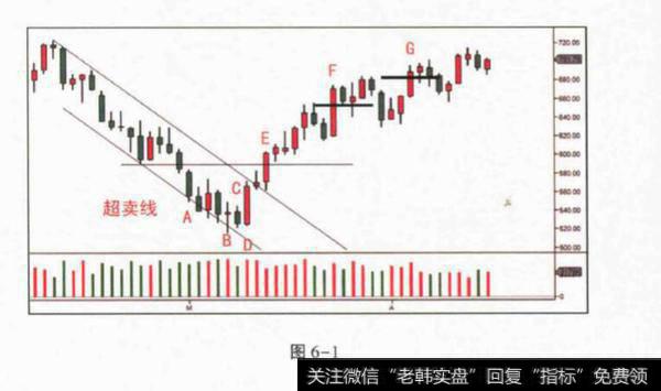 对冲基金看图分析？图表分析？