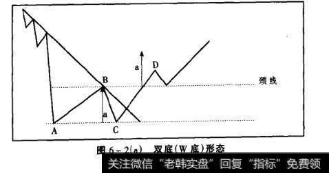 图6-2(a)双底(W底)形态