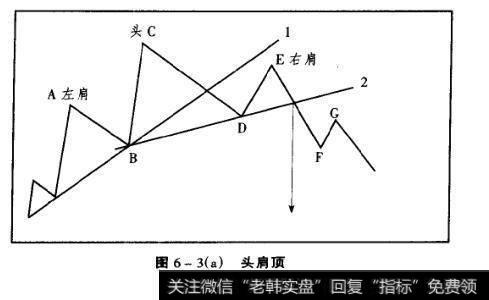 图6-3(a)头肩顶