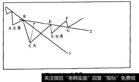 图6-4(a)头肩底