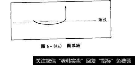 图6-8(a)圆弧底